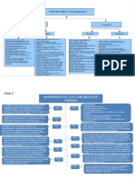 Mapas Conceptuales