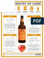 The Chemistry of Cider