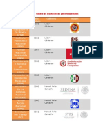 Cuadro de Las Instituciones Gubernamentales