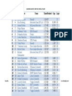 Po S No Driver Team Time/Retired Gap Laps 1 2 3 4 5 6 7 8 9 10 11 12 13 14 15 16 17 18 19 20 21 22 23 24