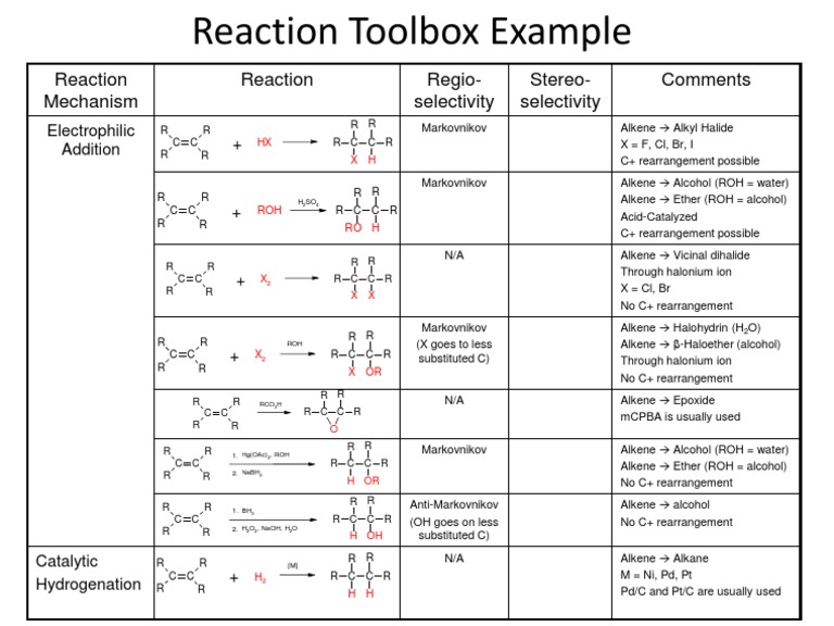Reaction Toolbox Example | PDF | Teaching Methods & Materials | Science ...