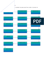 Diagrama de Proceso