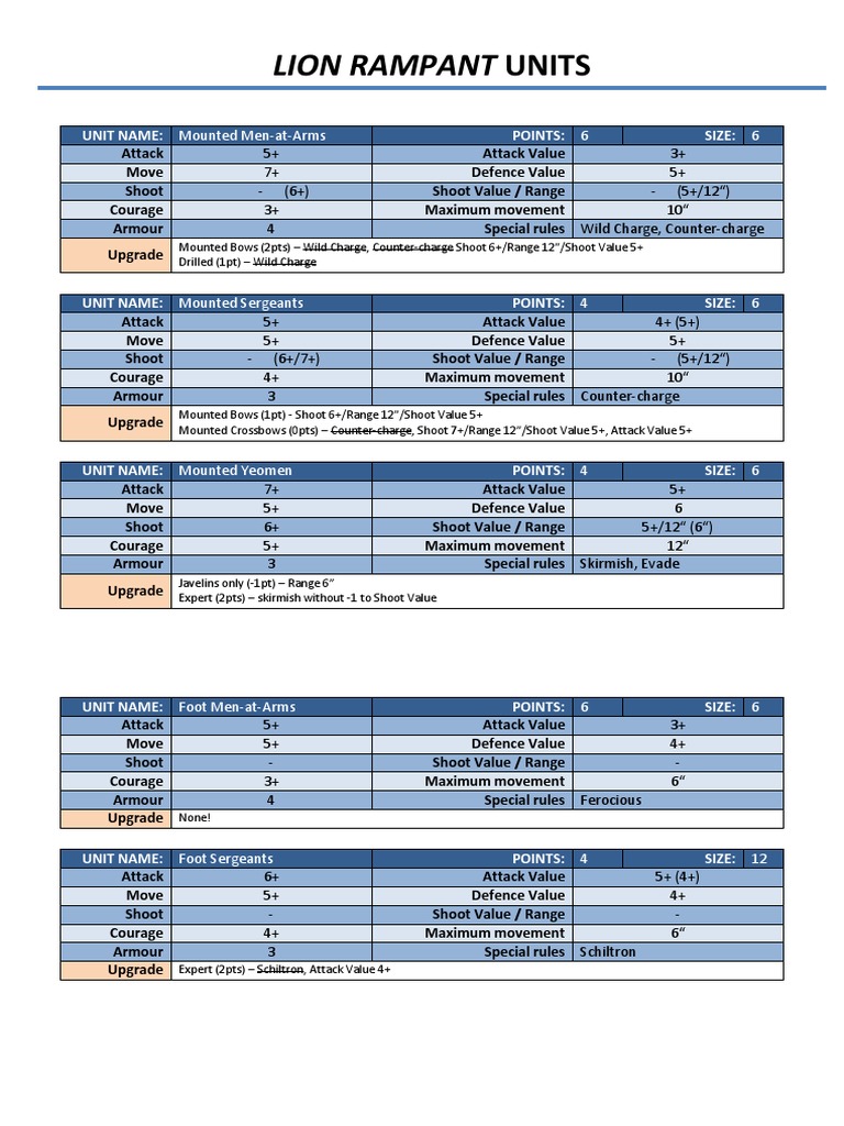 Lion Rampant Units QRS PDF Medieval International Relations