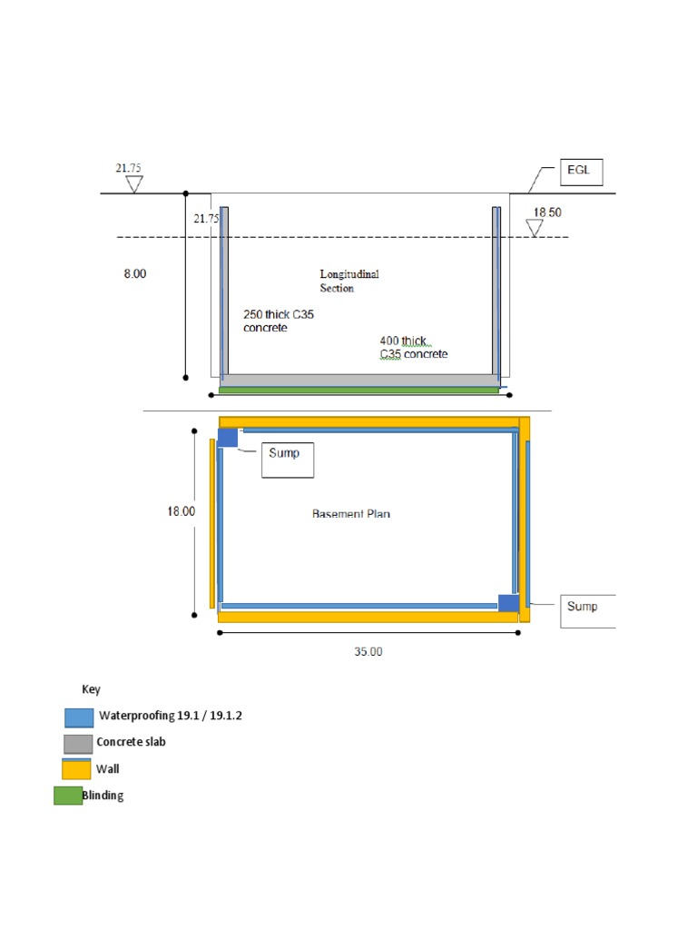 Construction Waterproofing Guide | PDF