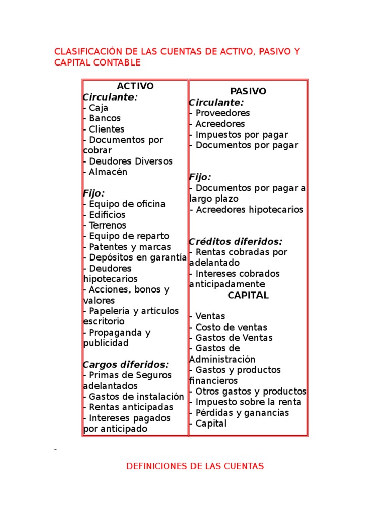 Clasificación de Cuentas: Activo y Pasivo | PDF | Bancos | Contabilidad