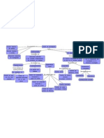 Mapa Conceptual Tipos D Diseño de Investigación