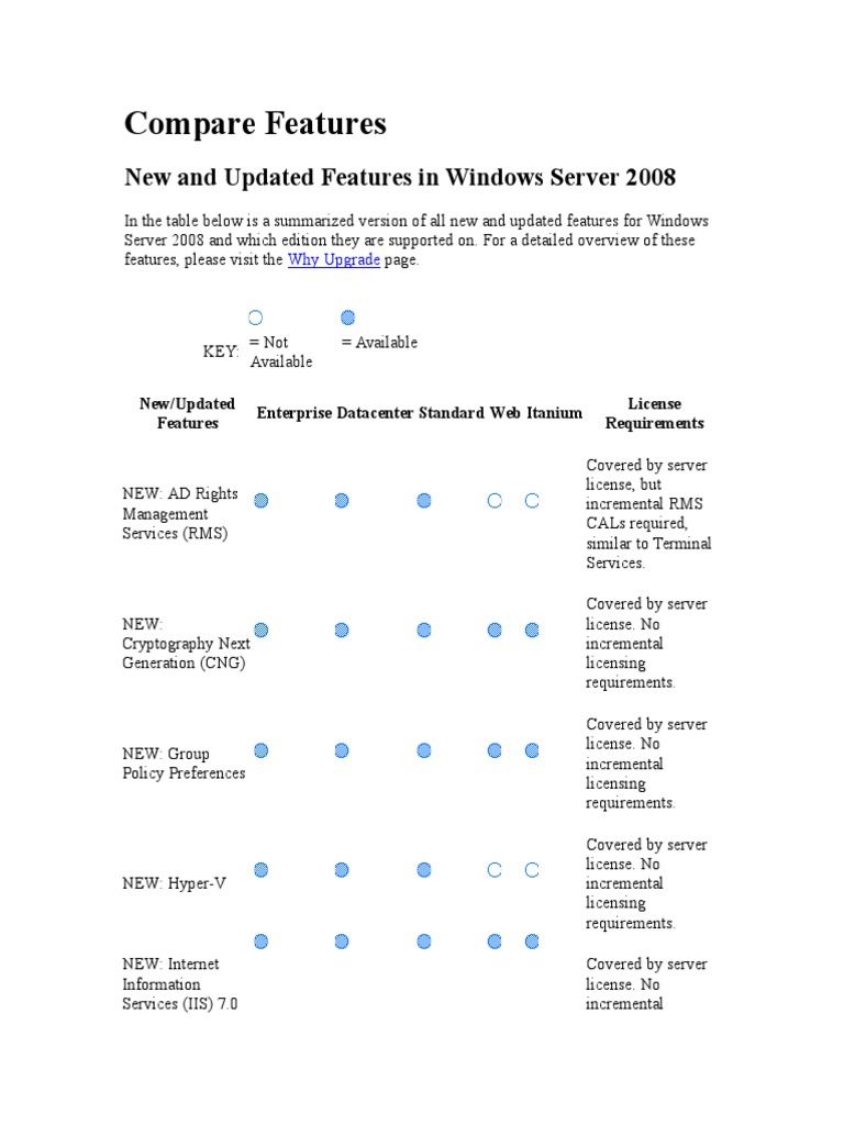 Windows Server 2008 Features Overview | PDF | Active Directory | Remote ...