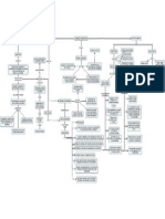 Liderazgo Comunitario - Cmap