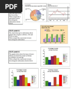 Ielts Graph