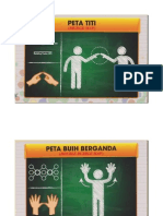 Simbol Untuk Peta Pemikiran