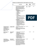 List of Hydropower Projects Undertaken by MM Pakistan (PVT) LTD