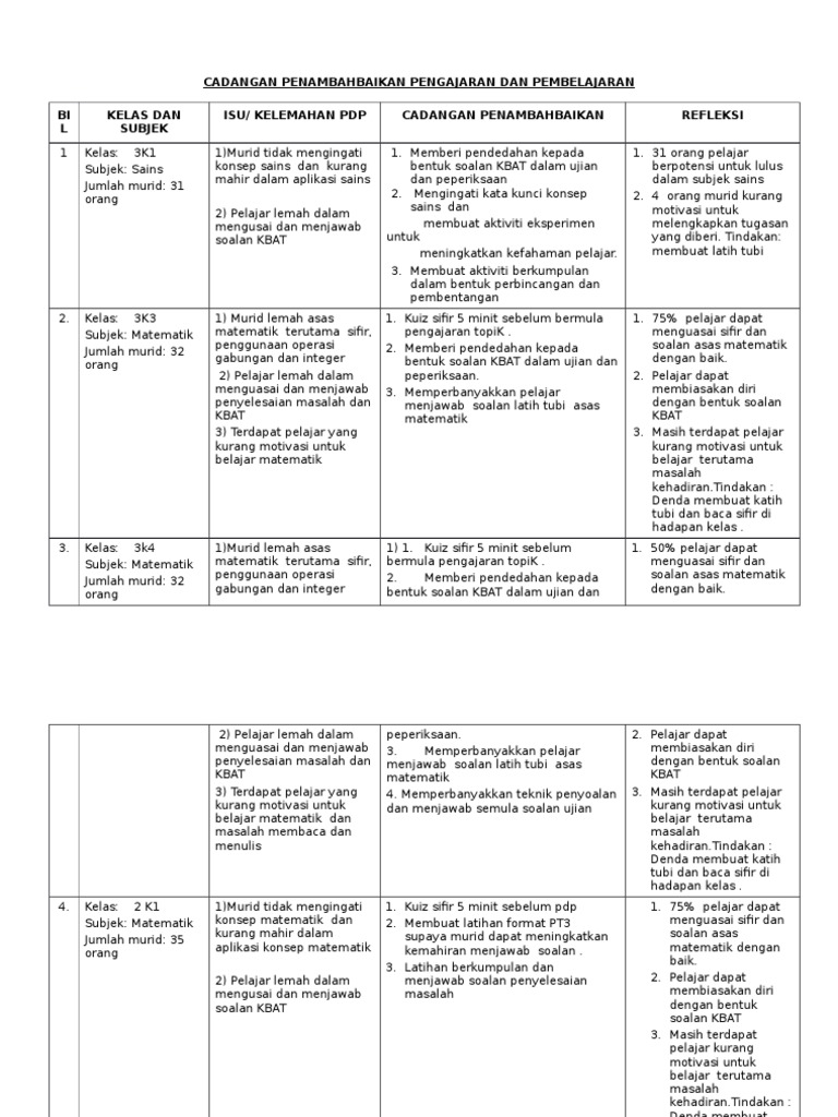 Cadangan Penambahbaikan Pengajaran Dan Pembelajaran Pdf