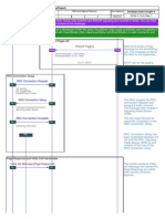 Terminating Call Flow UMTS