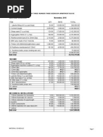 Material Schedule For Housing Development at Barnawa Kaduna