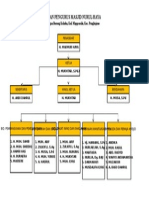 Susunan Pengurus Masjid Nurul Haya