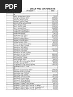 Price List Sample Medical Treatments Pharmacology