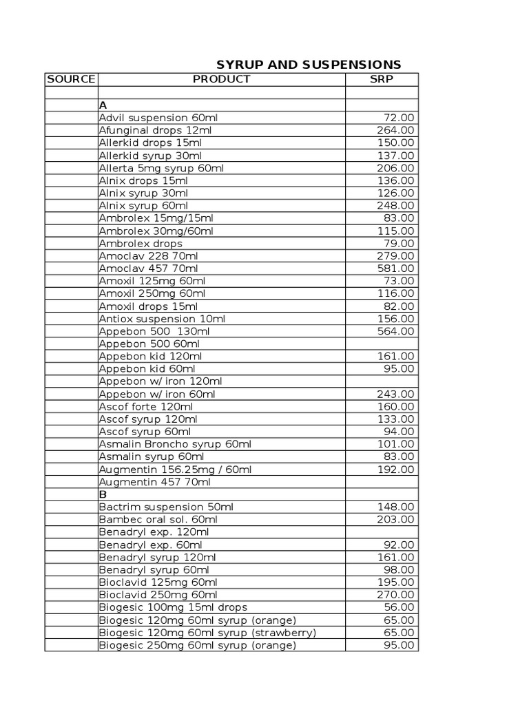 Price List Sample Medical Treatments Pharmacology