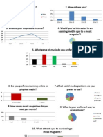 Questionnaire Results