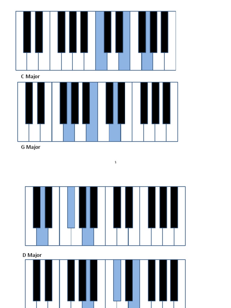 Keys | PDF