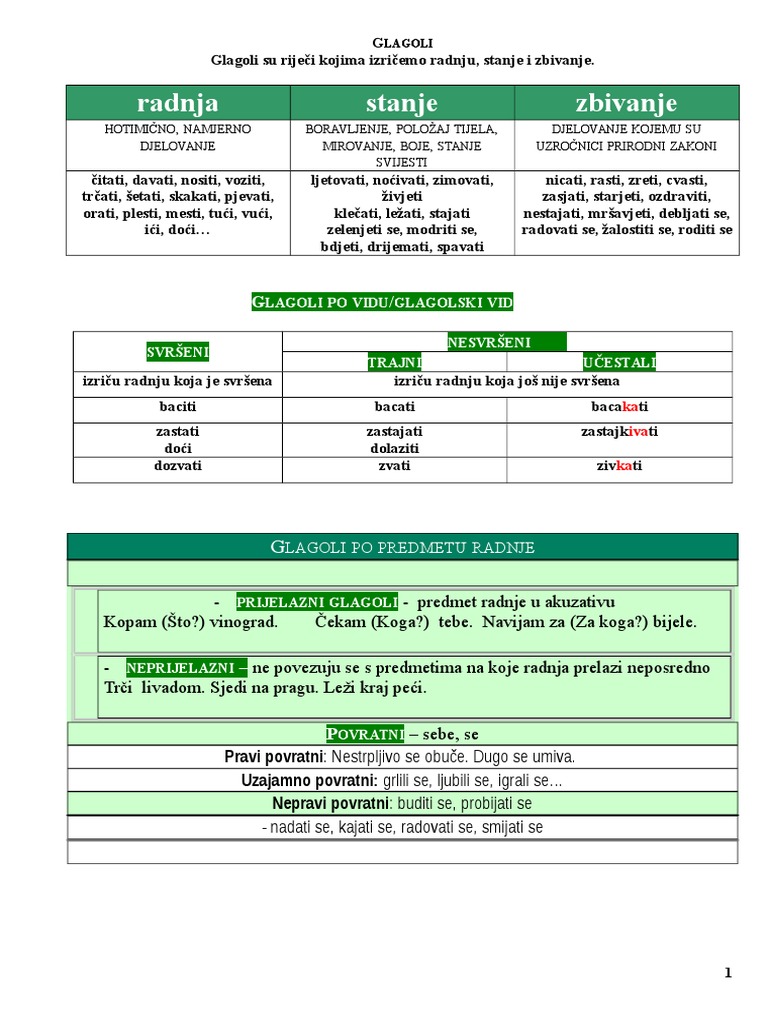 Glagolski Oblici | PDF