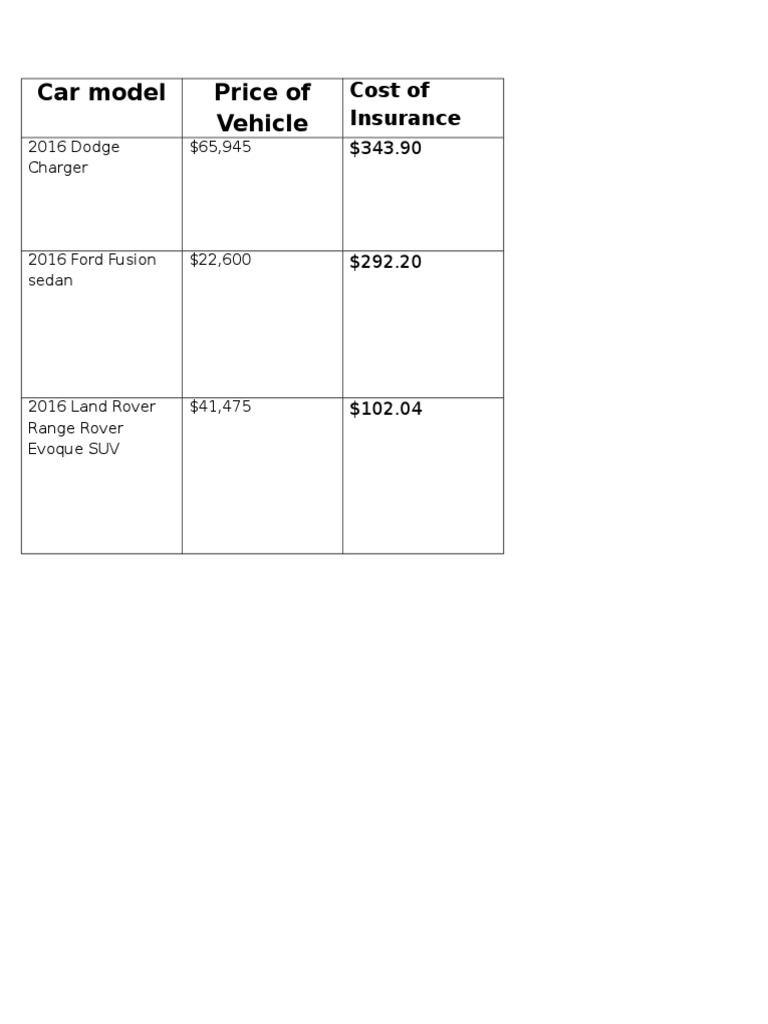 2016 Car Models: Prices & Insurance Costs | PDF