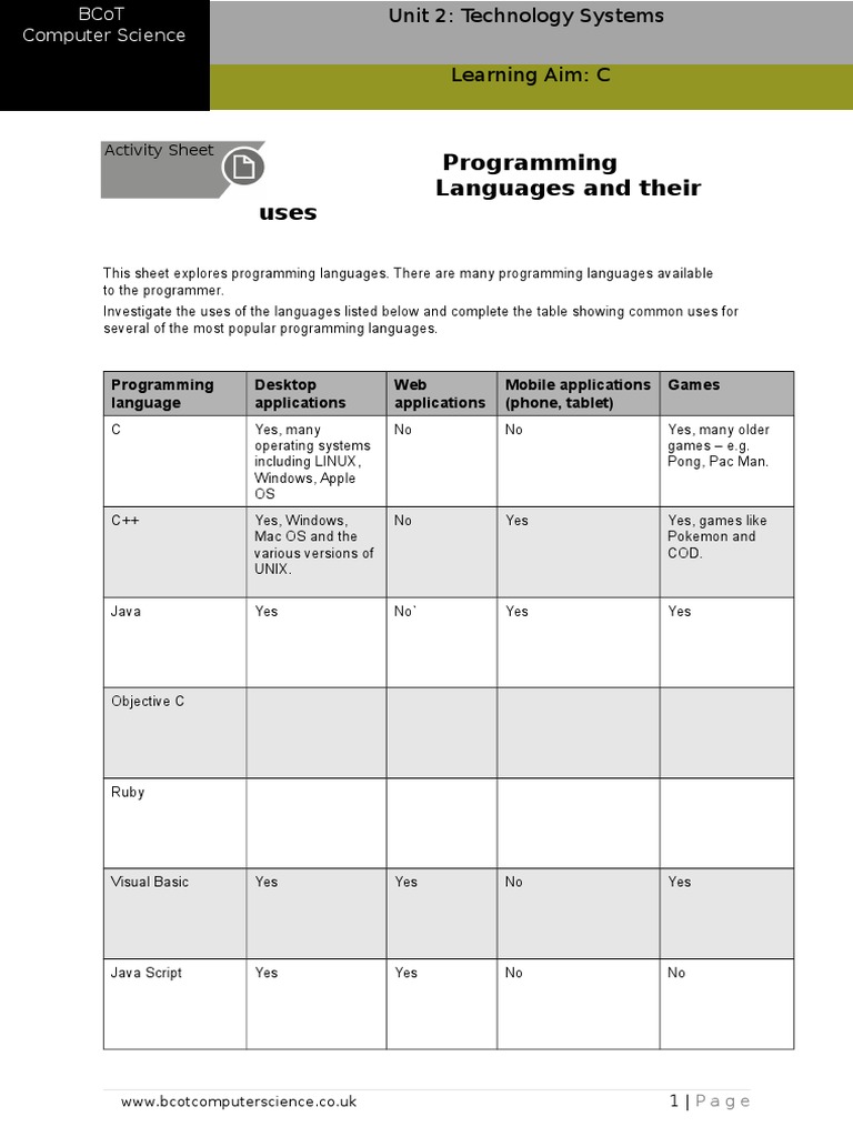Programming Languages Uses Guide | PDF | Computers