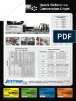 Quick Reference Conversion Chart: Power Requirement Calculations