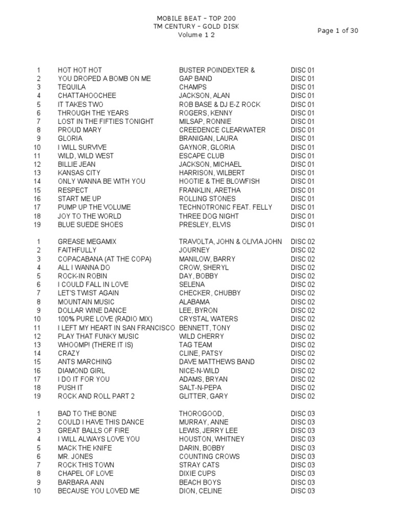 Mobile Beat Top 200 PDF Rock Music Songs