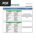 OpenMiracle DbDesign