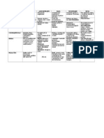 Quadro Comparativo