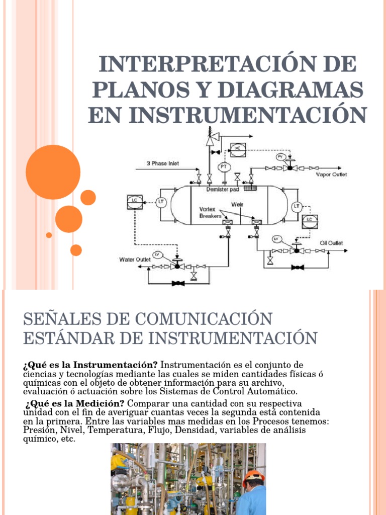 Interpretación de Diagramas de Instrumentación Sistema de control Medición