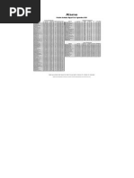 Alamo: Market Activity Report For September 2015