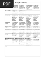 Etiquette Manual Rubric