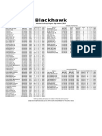 Blackhawk: Market Activity Report September 2015