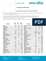 NA0106 Valores Limites Padronizado Da Breathe