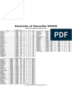 Eastside of Danville 94506: Market Activity Report For September 2015