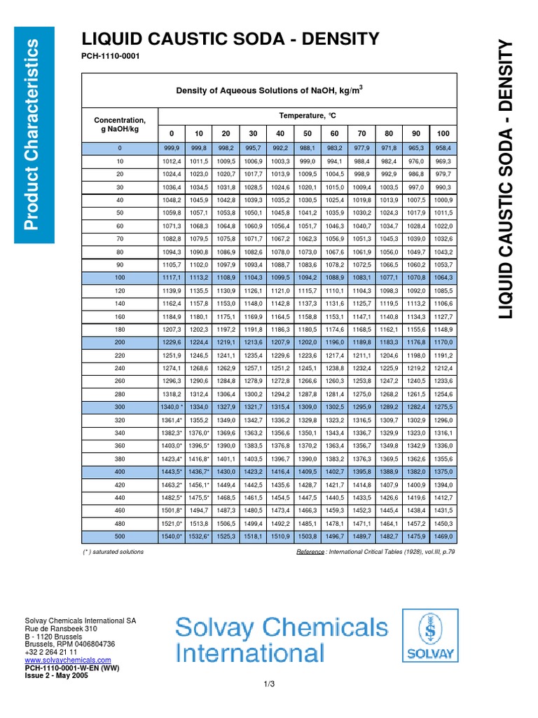 CAUSTIC nAoh SOLVAY.pdf Sodium Hydroxide Solution