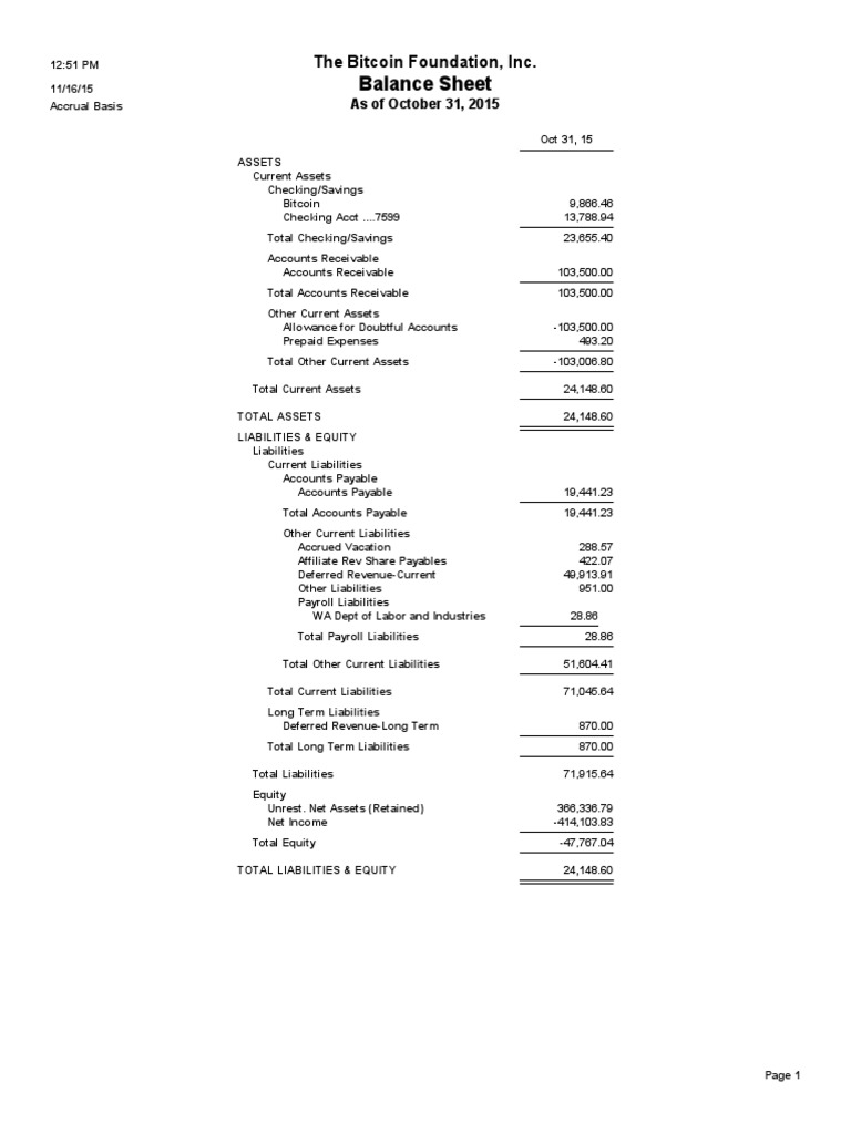 Balance Sheet: The Bitcoin Foundation, Inc | PDF | Business | Finance &  Money Management