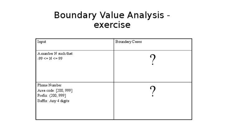 Day2-Boundary Values Exercise | PDF