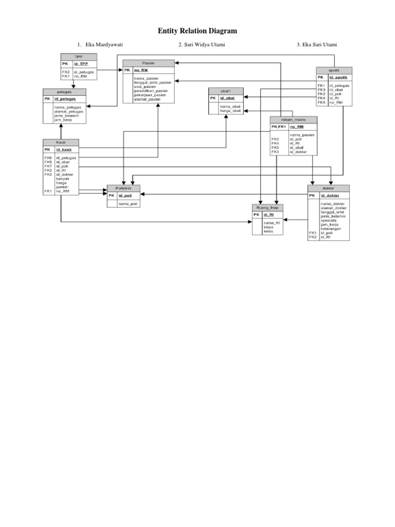 Entity Relation Diagram Overview | PDF