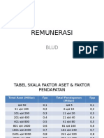 Simulasi Remunerasi BLUD