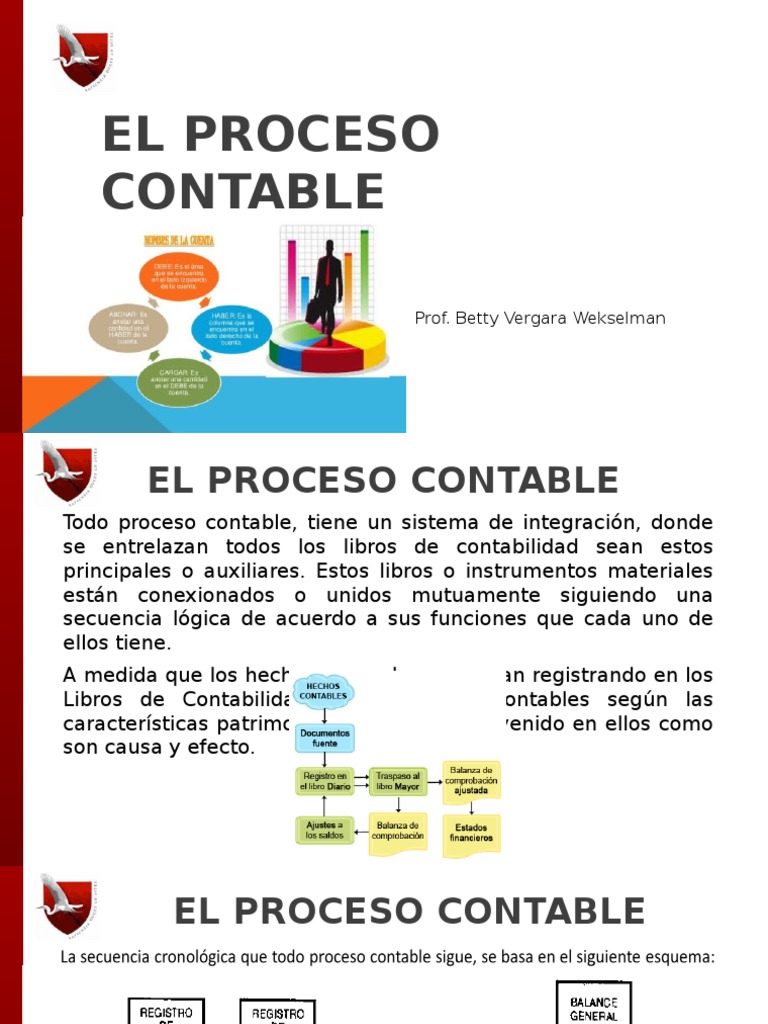 Tema 6 El Proceso Contable Contabilidad Estado De Resultados