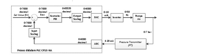 PID Control and Pressure Transmitter Setup | PDF