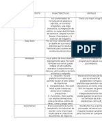 Ampv Actividad 1 Informatica Bloque 2