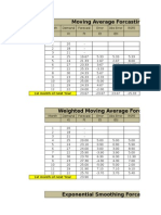 Moving Average Forcasting: 1st Month of Next Year