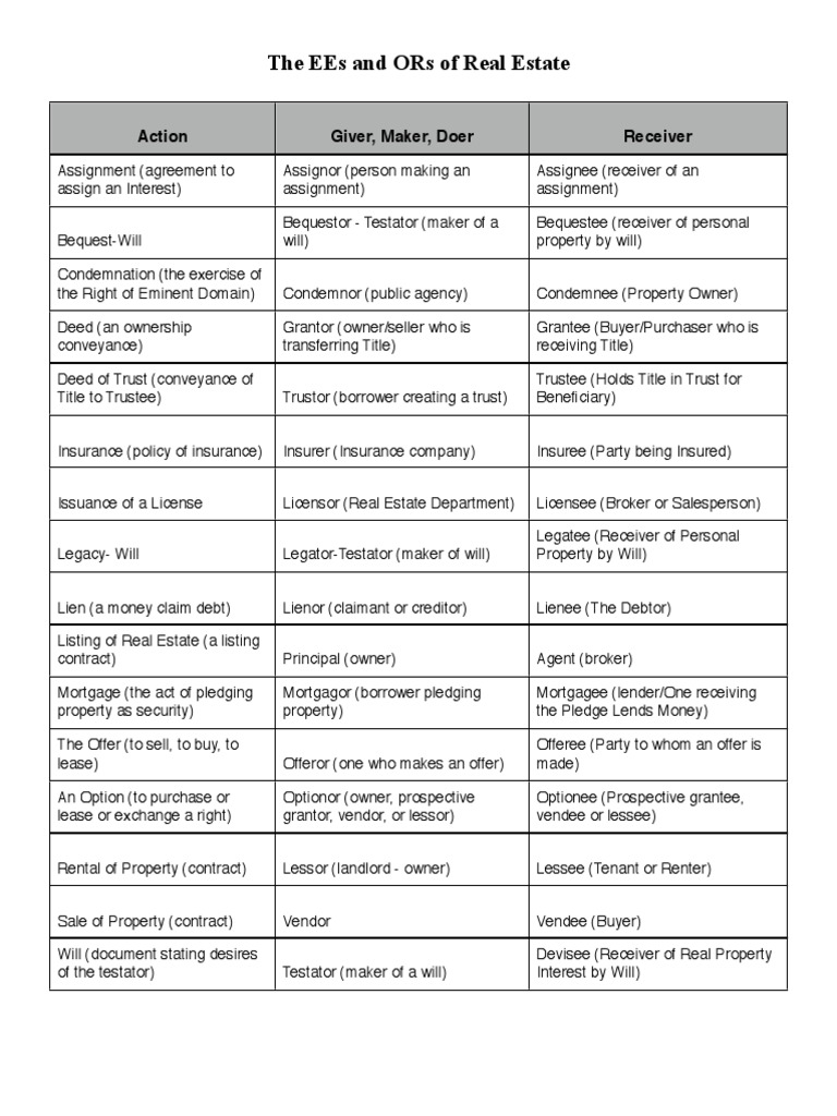 Real Estate Transaction Roles | PDF