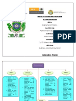 Mapa Conceptual