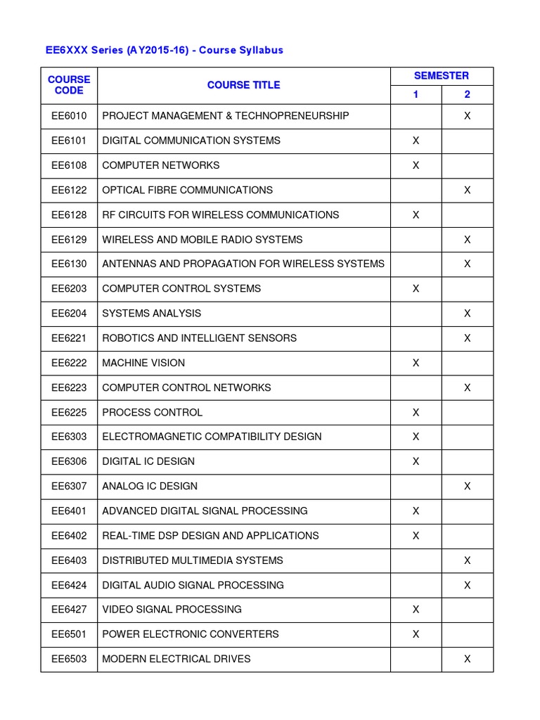 msc data analytics syllabus