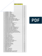 Skuwise Material List (Cosmetc & Wellness) S.No Particulars