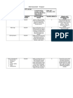 Risk Assessment